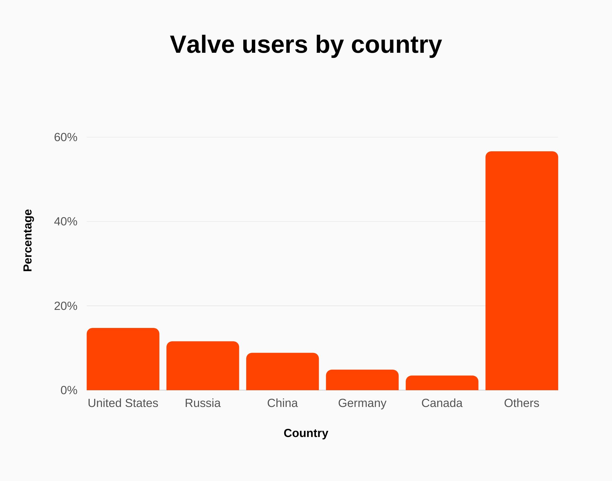 Valve Revenue and Growth Statistics (2023) SignHouse